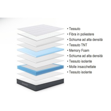 Matelas Balto 120x190X25H à ressorts ensachés et à mémoire de forme