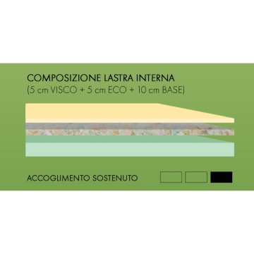 Tissu élastique et hypoallergénique Matelas double Eco Visco 160x190x22H