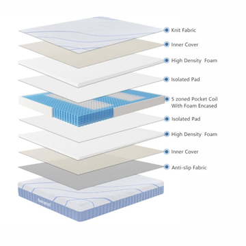 MATELAS PERGAMO 80*190*30 AVEC RESSORTS ENSACHÉS ET TISSU POLYESTER ANTIDÉRAPANT