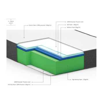 Matelas à mémoire de forme Ittrio 24 h