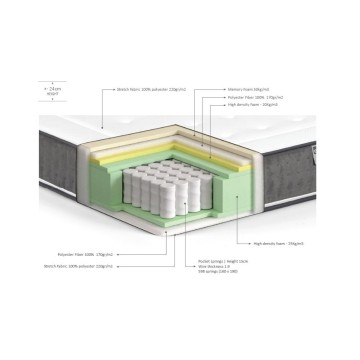 Matelas à ressorts double Cerio 24 h